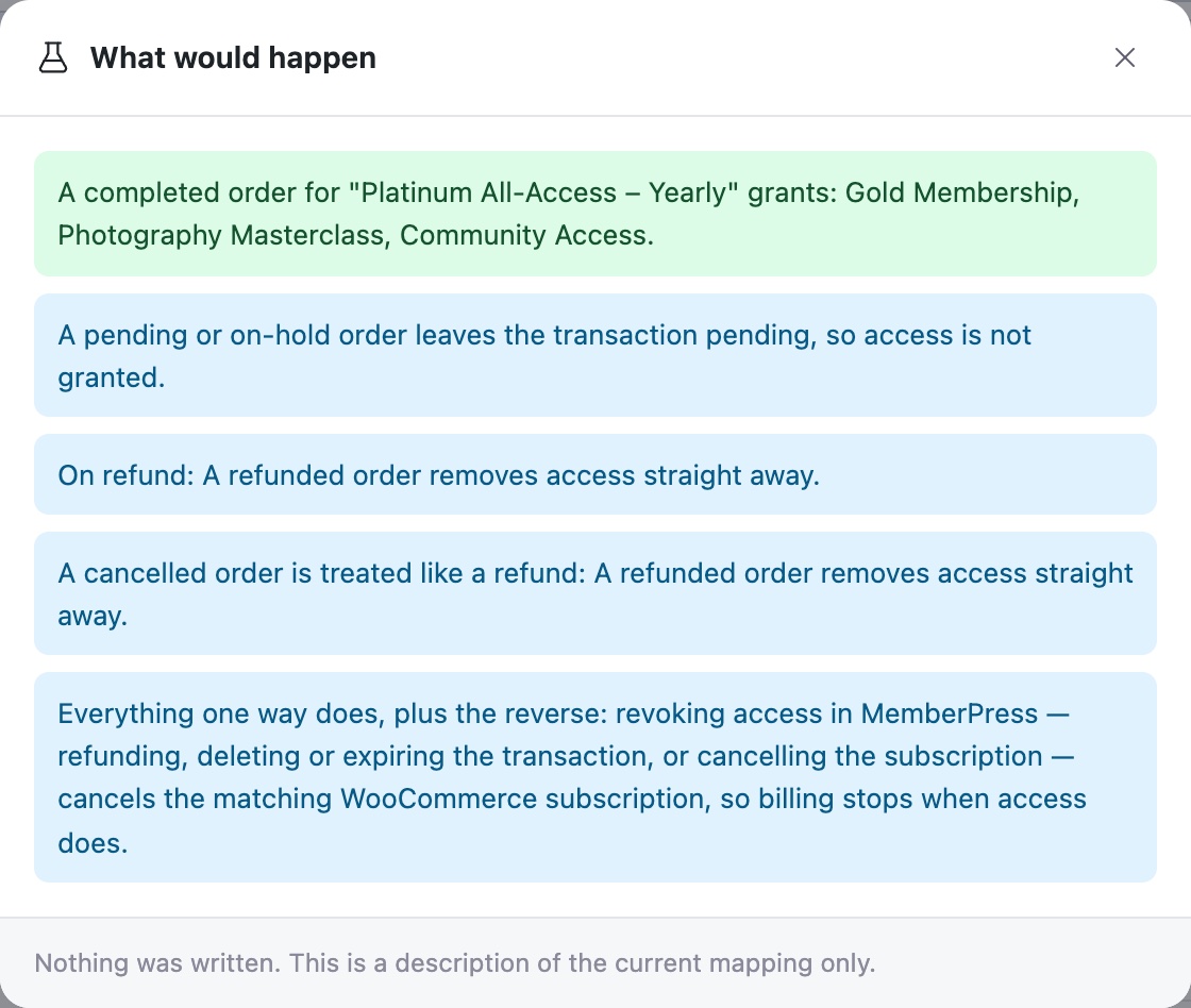 MemberPress WooCommerce - Smart Bridge - mapping preview showing what a purchase, pending order, refund and cancellation would do